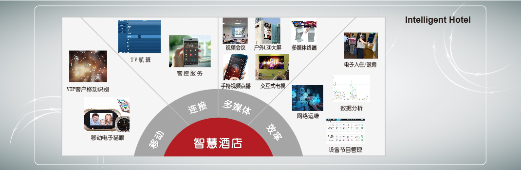 e融媒體(change)2_Intelligent Hotel.jpg