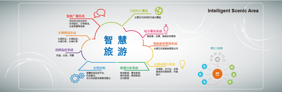 e融媒體(change)2_Intelligent Scenic area.jpg