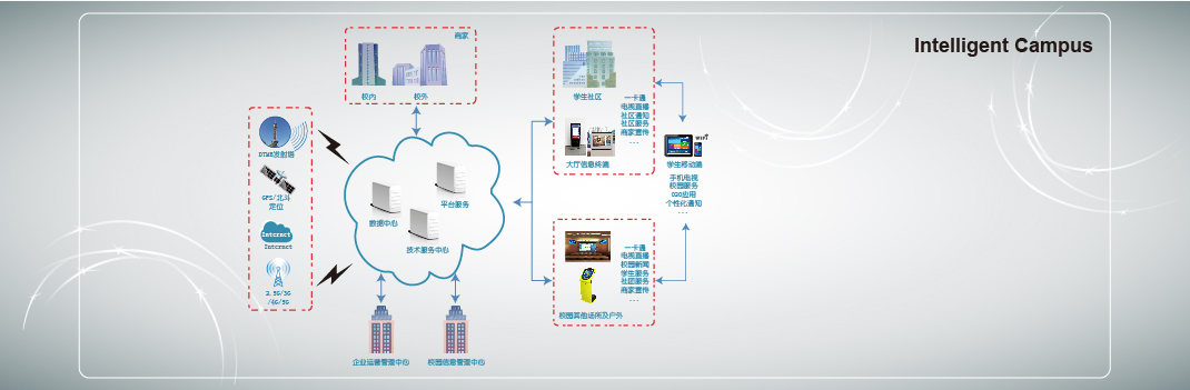 e融媒體(change)2_Intelligent Campus.jpg